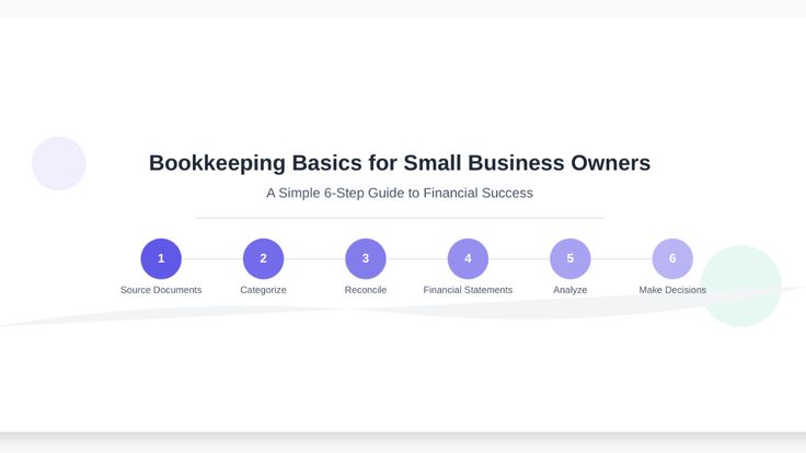 Bookkeeping Basics for Small Business Owners: A Simple 6-Step Guide